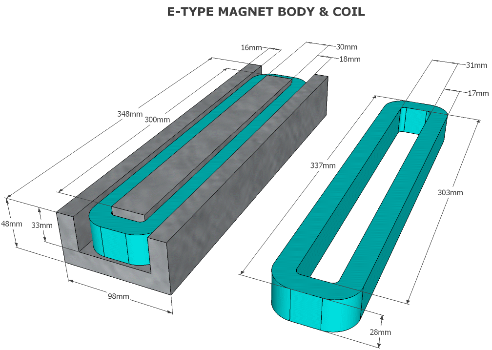 E-Type magnet with coil