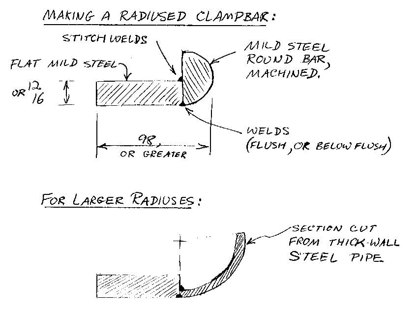 Radiused Clampbar
