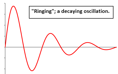 Ringing waveform